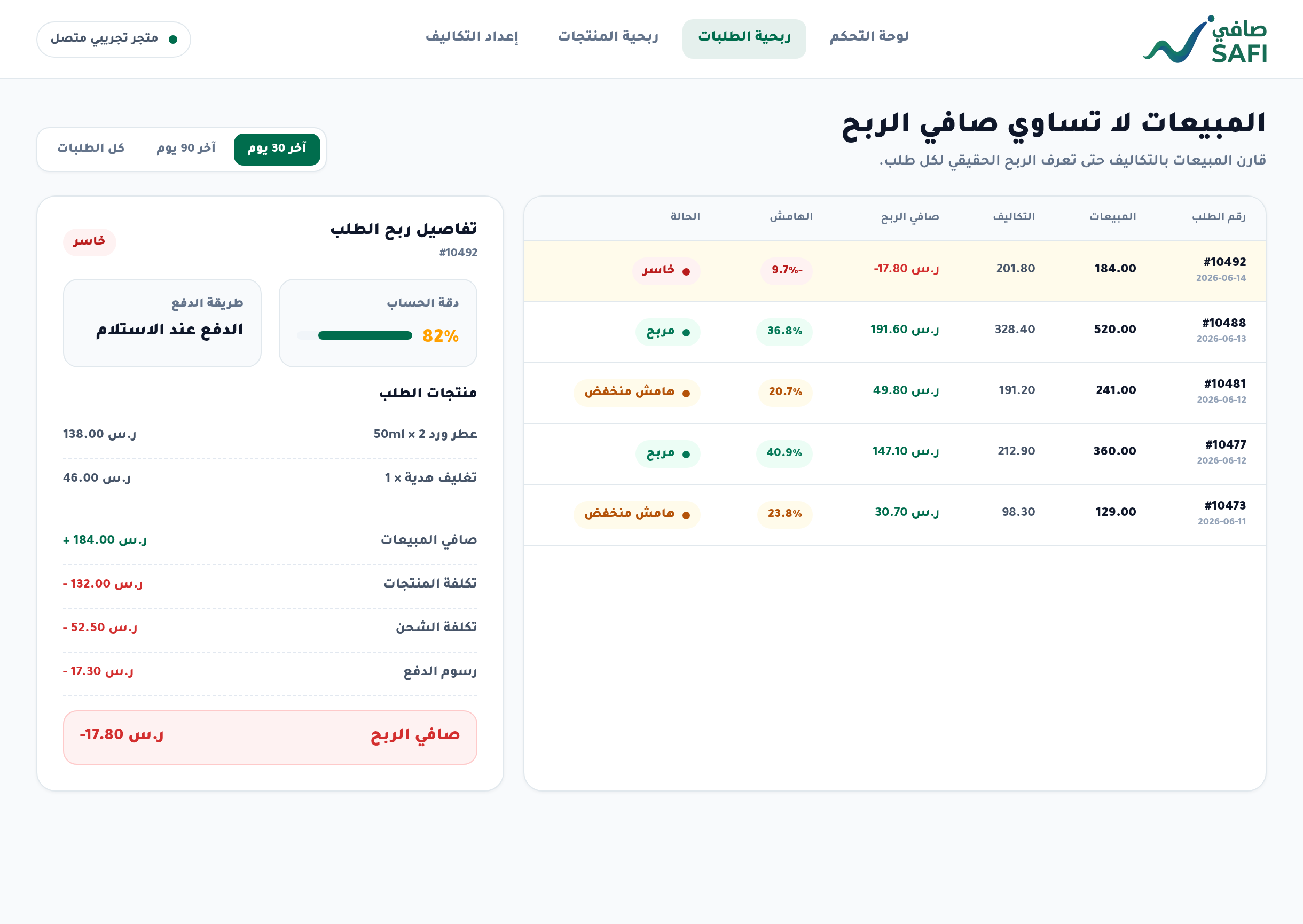 ما الفرق بين المبيعات وصافي الربح؟