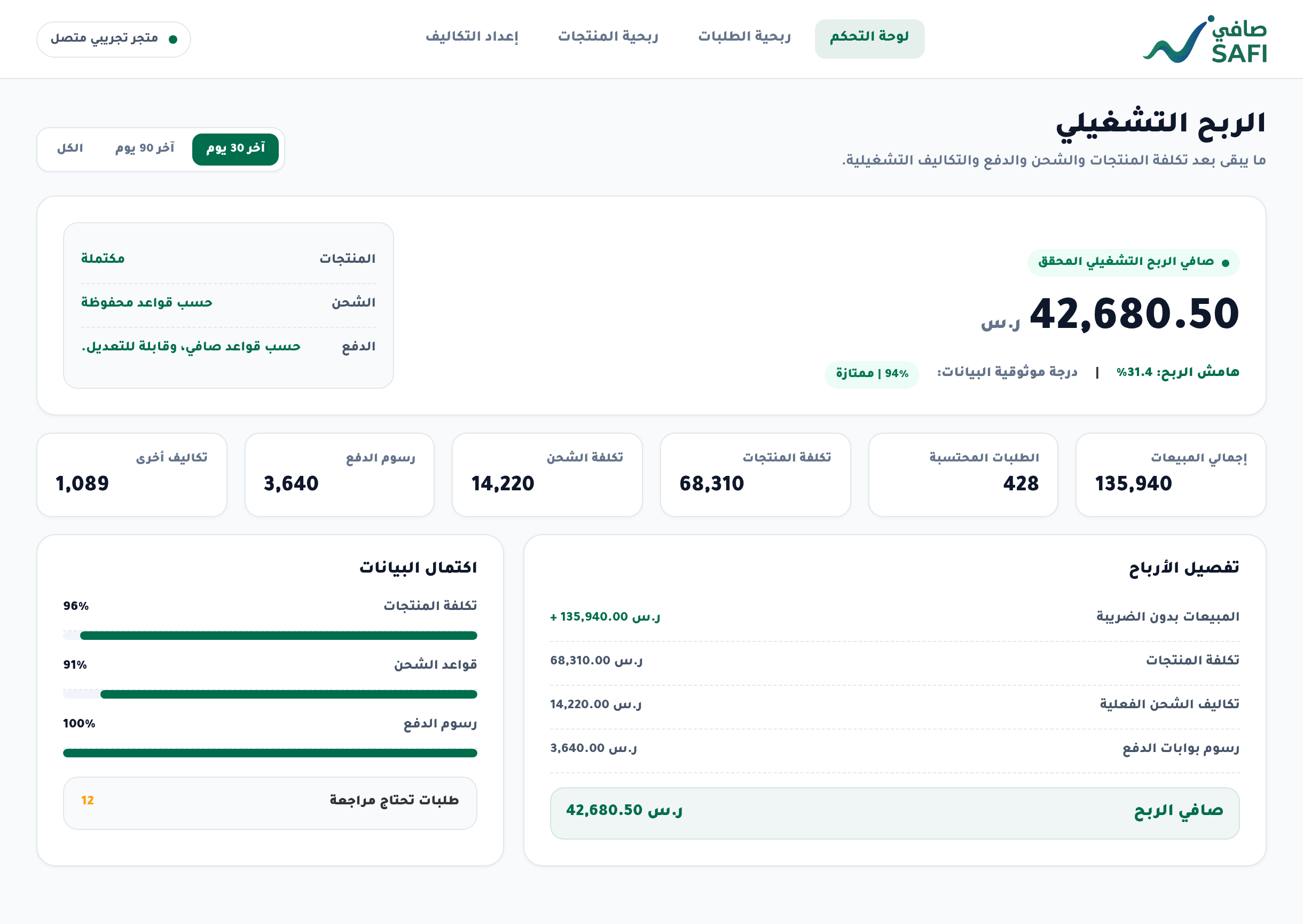 ما معنى الربح التشغيلي؟