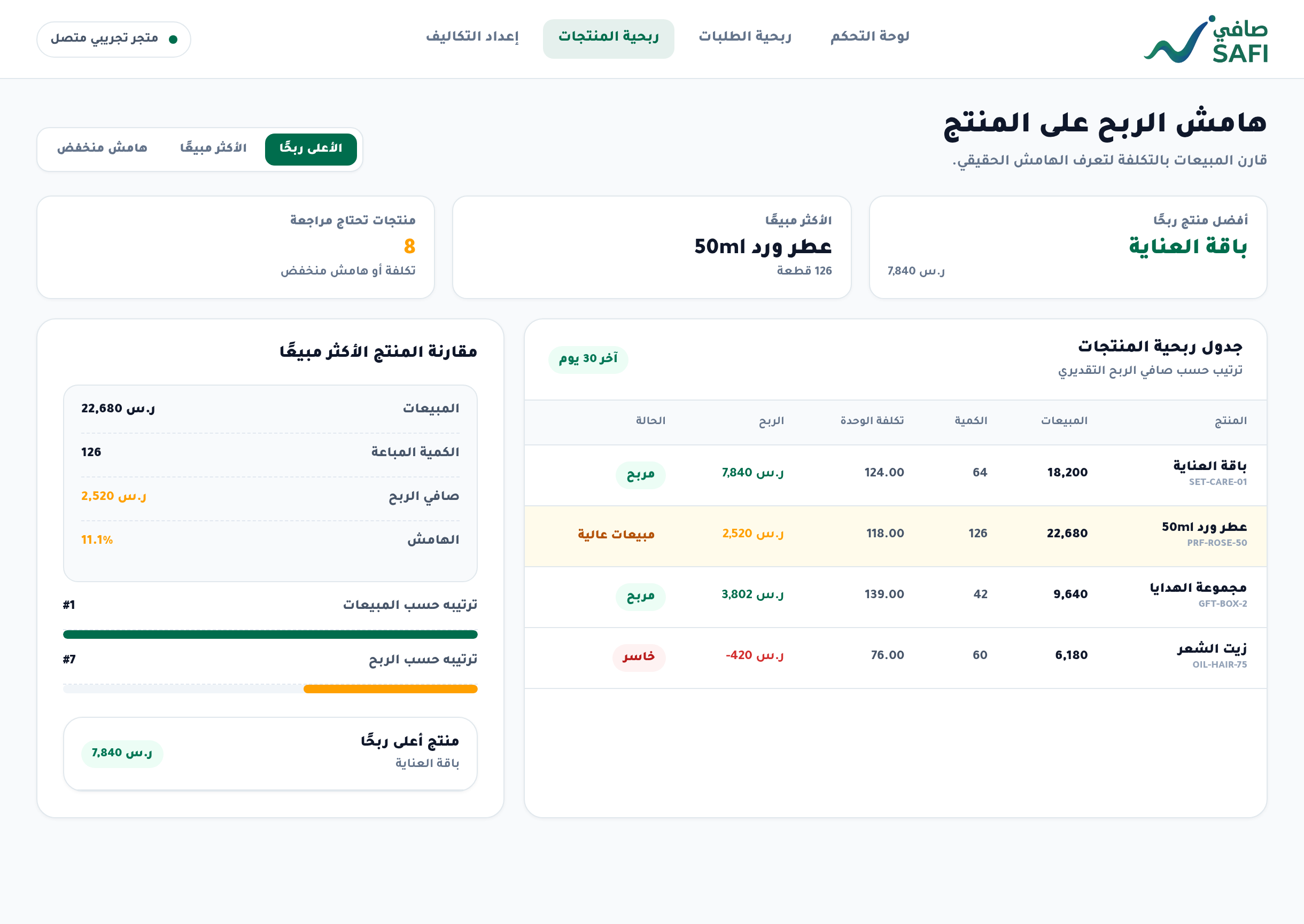 ما معنى هامش الربح؟