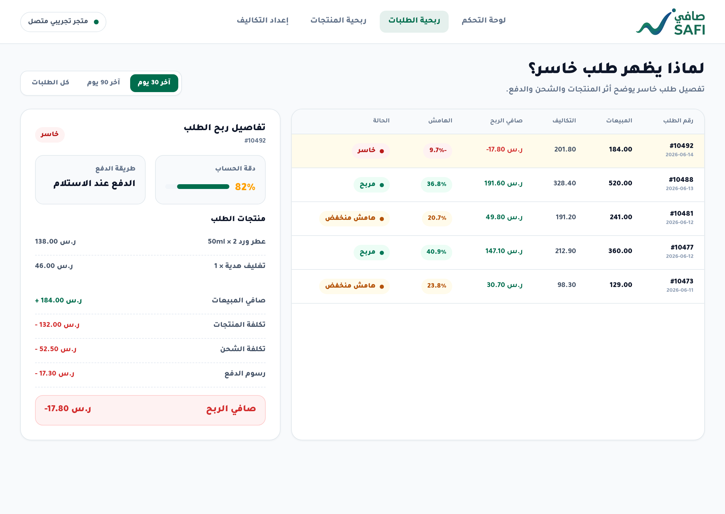لماذا يظهر طلب خاسر؟
